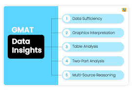 GMAT Data Insights